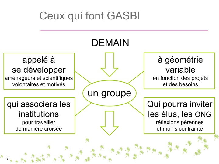Groupe Gasbi